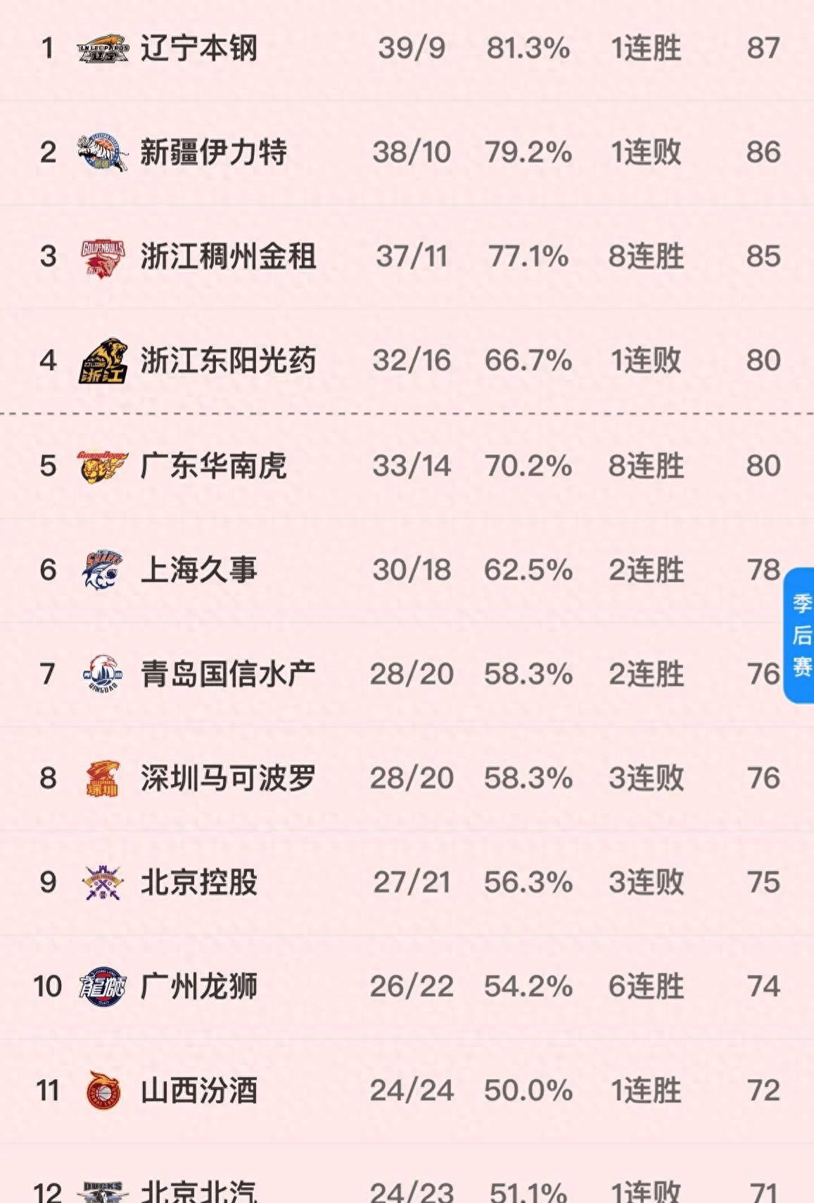 辽宁不敌江苏，遭遇近期首败的简单介绍