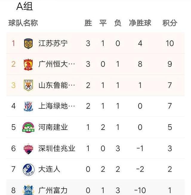 申花击败鲁能，重返积分榜前四