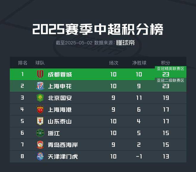 未来赛程紧迫，球队备战计划提前展开的简单介绍