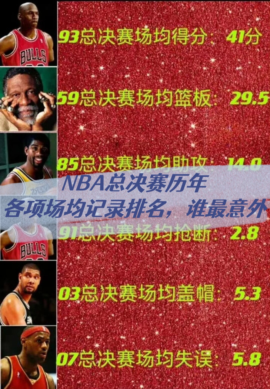 岩队球员实力爆发，场均得分飙升