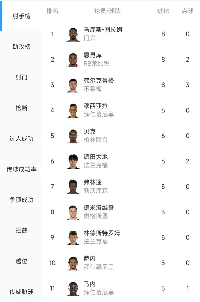 RB莱比锡客场击败对手，稳居积分榜前列的简单介绍