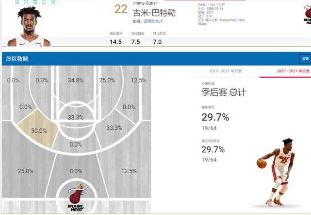 包含公牛横扫热火，东区赛程省级的词条