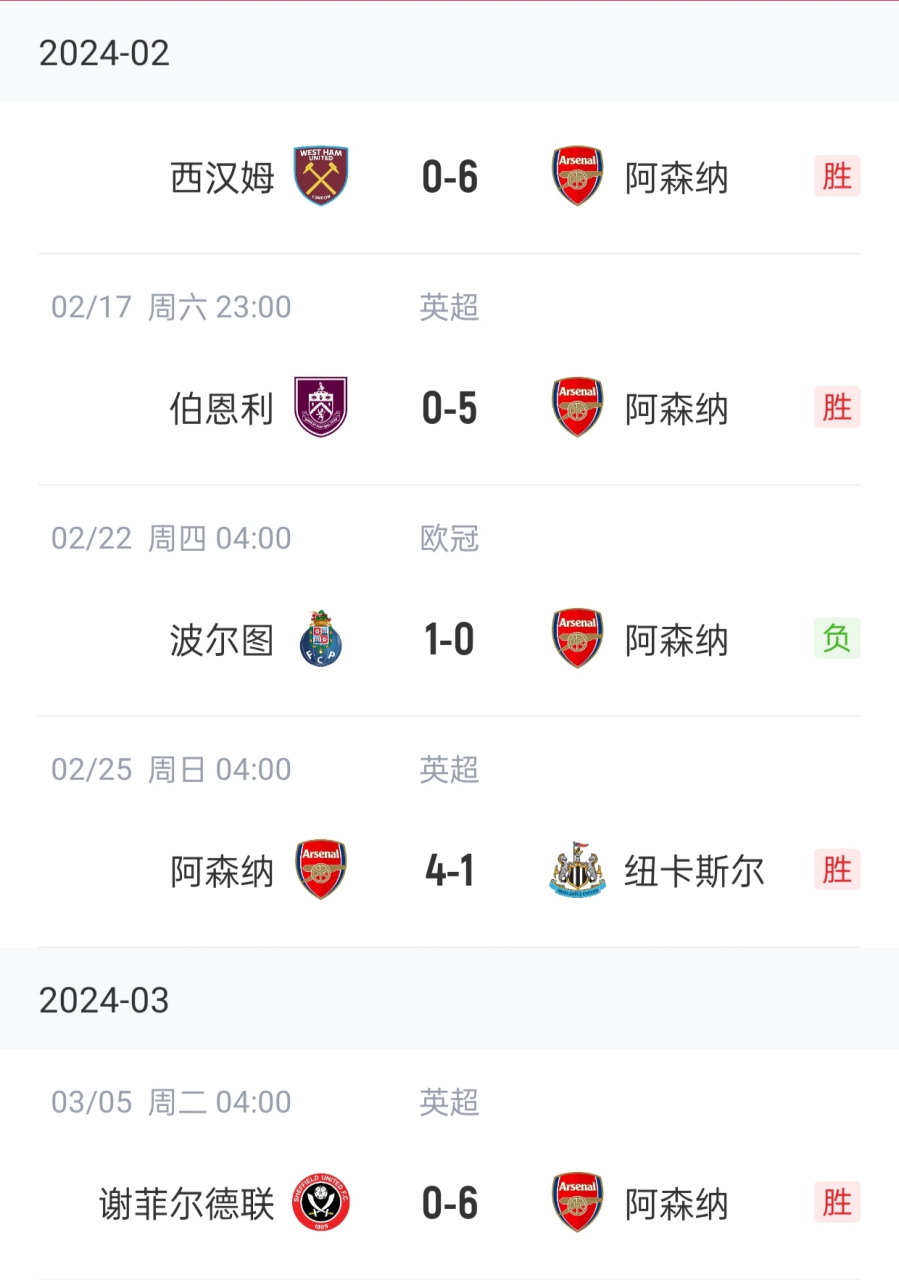 阿森纳客场大胜谢菲联，确保联赛前四