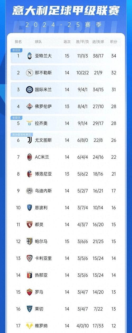 国际米兰保持不败势头，稳坐积分榜榜首