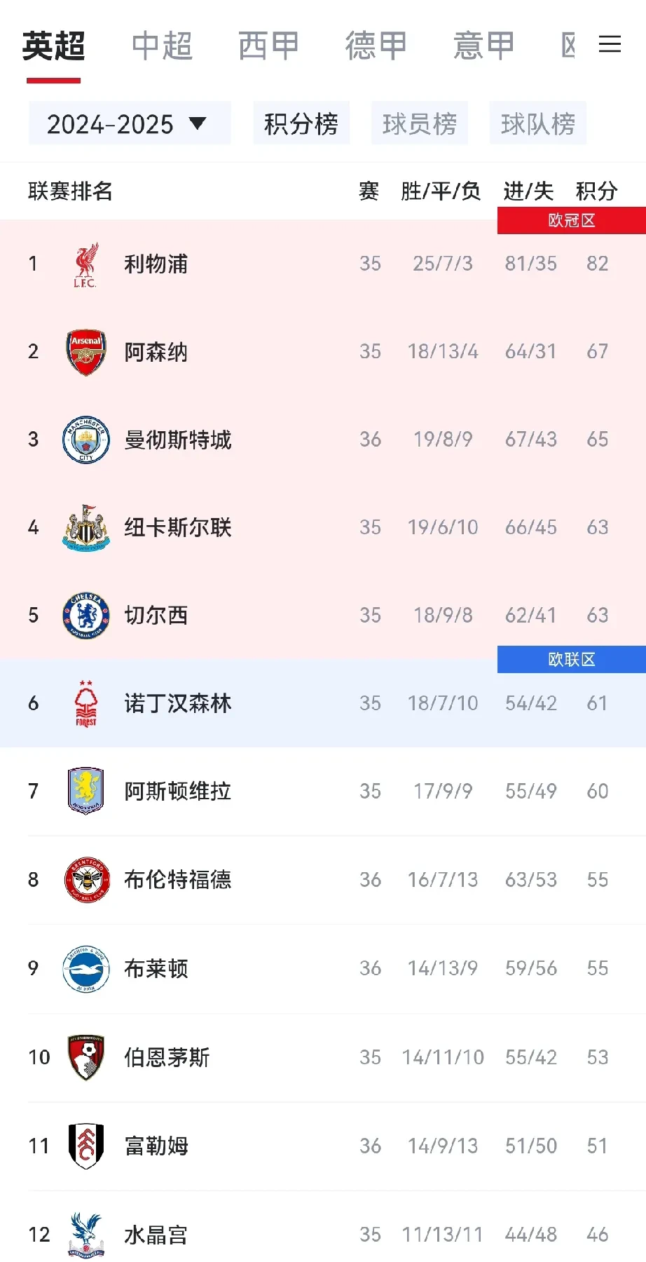 曼联主场惨败，欧冠资格岌岌可危的简单介绍