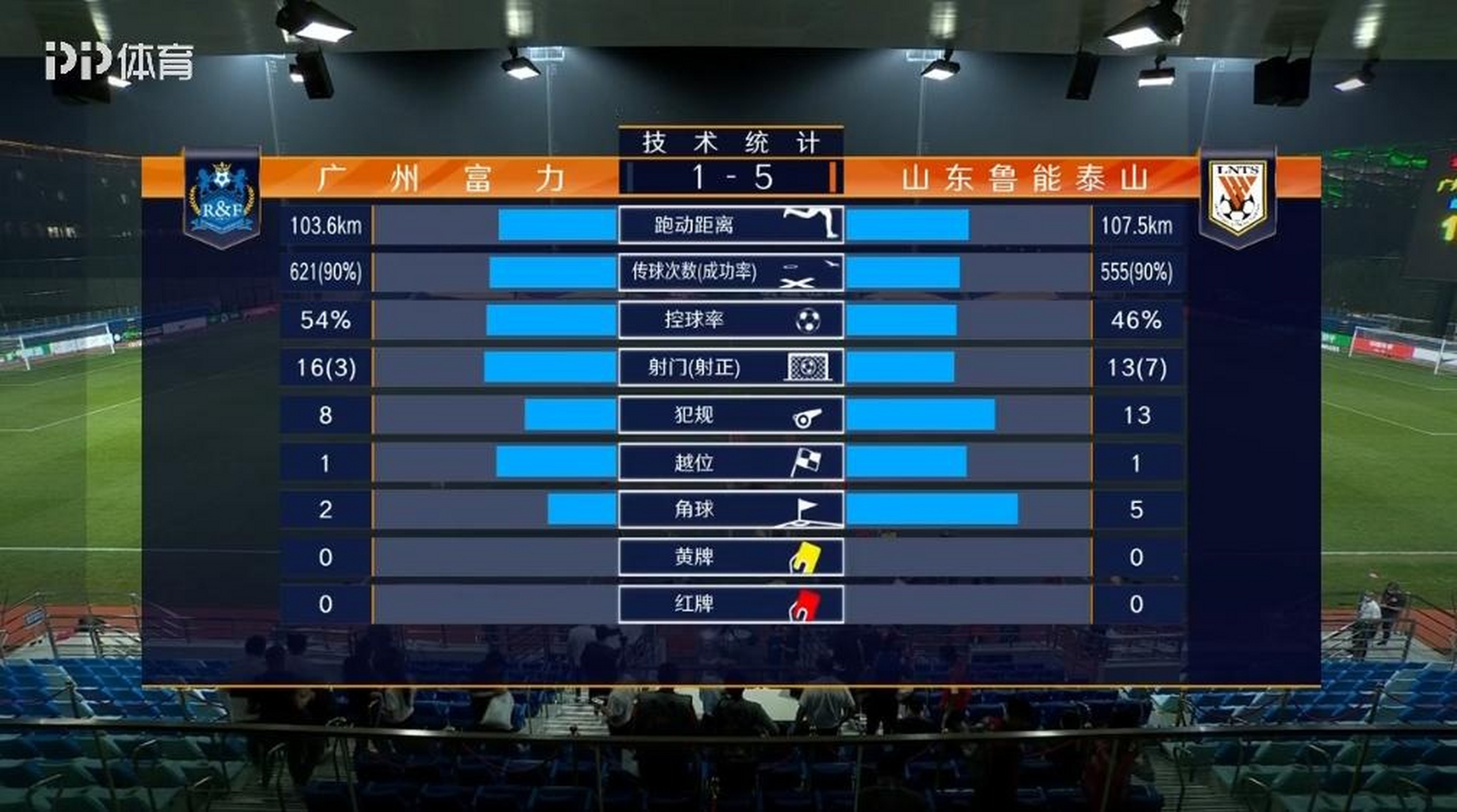 关于不败记录终结！鲁能客场遭遇广州富力逆转的信息