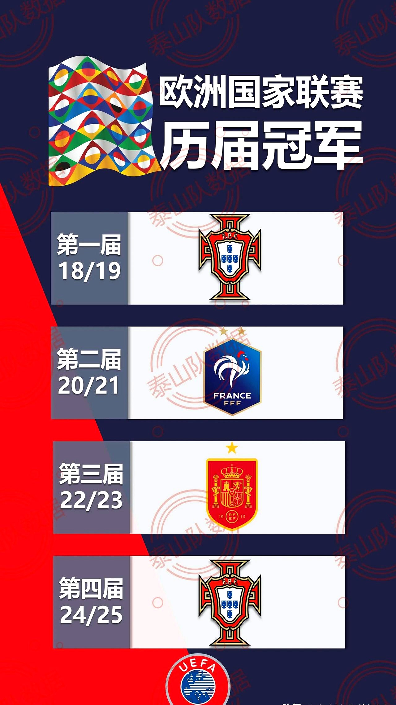 关于欧国联比赛热情高涨，球队实力对比明显的信息