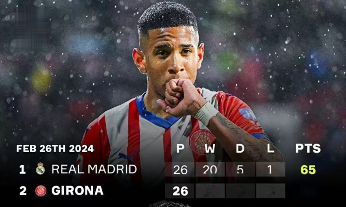 关于赫罗纳客场失利沦为保级球队，考验所能的信息